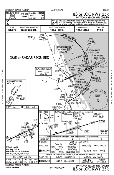 デイトナビーチ国際空港 Daytona Beach, FL (KDAB): ILS OR LOC RWY 25R (IAP)