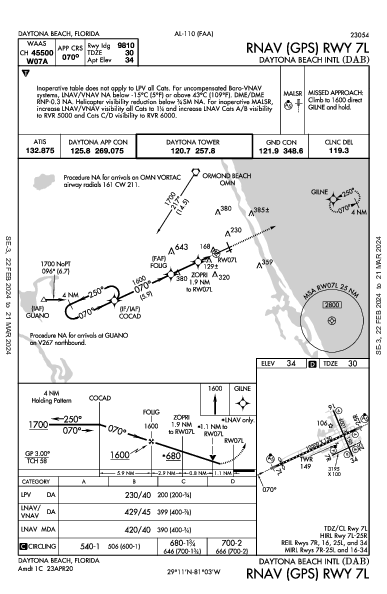 デイトナビーチ国際空港 Daytona Beach, FL (KDAB): RNAV (GPS) RWY 07L (IAP)