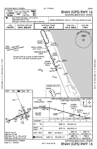 デイトナビーチ国際空港 Daytona Beach, FL (KDAB): RNAV (GPS) RWY 16 (IAP)