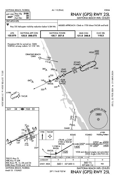 デイトナビーチ国際空港 Daytona Beach, FL (KDAB): RNAV (GPS) RWY 25L (IAP)