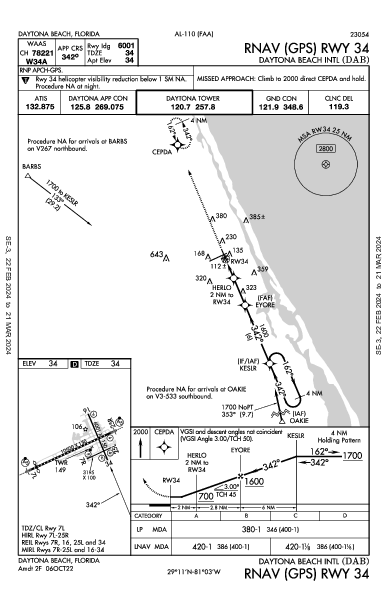 デイトナビーチ国際空港 Daytona Beach, FL (KDAB): RNAV (GPS) RWY 34 (IAP)