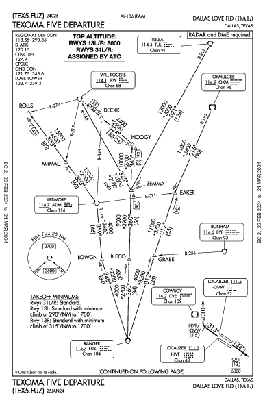 ダラス・ラブフィールド空港 Dallas, TX (KDAL): TEXOMA FIVE (DP)