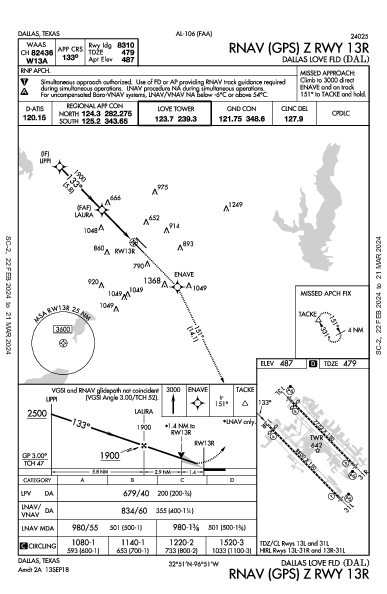 ダラス・ラブフィールド空港 Dallas, TX (KDAL): RNAV (GPS) Z RWY 13R (IAP)