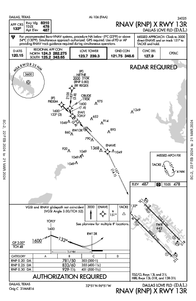 ダラス・ラブフィールド空港 Dallas, TX (KDAL): RNAV (RNP) X RWY 13R (IAP)