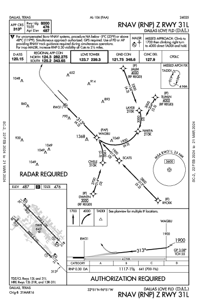 ダラス・ラブフィールド空港 Dallas, TX (KDAL): RNAV (RNP) Z RWY 31L (IAP)