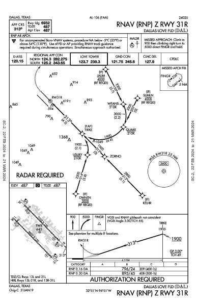 ダラス・ラブフィールド空港 Dallas, TX (KDAL): RNAV (RNP) Z RWY 31R (IAP)