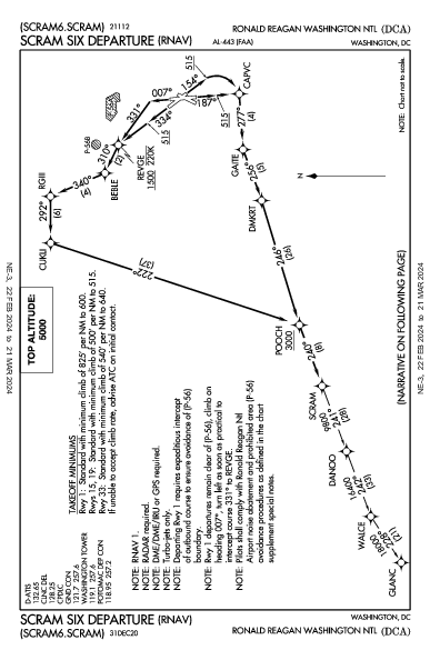ロナルド・レーガン・ワシントン・ナショナル空港 Washington, DC (KDCA): SCRAM SIX (RNAV) (DP)