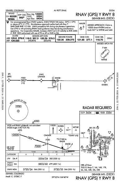 デンバー国際空港 Denver, CO (KDEN): RNAV (GPS) Y RWY 08 (IAP)