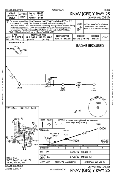 デンバー国際空港 Denver, CO (KDEN): RNAV (GPS) Y RWY 25 (IAP)