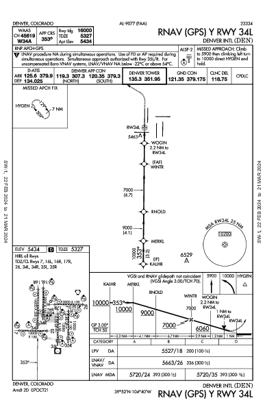 デンバー国際空港 Denver, CO (KDEN): RNAV (GPS) Y RWY 34L (IAP)