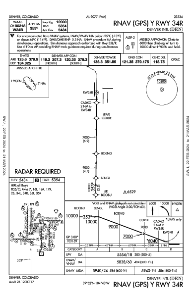 デンバー国際空港 Denver, CO (KDEN): RNAV (GPS) Y RWY 34R (IAP)