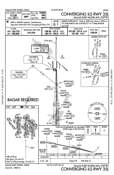 ダラス・フォートワース国際空港 Dallas-Fort Worth, TX (KDFW): CONVERGING ILS RWY 35L (IAP)
