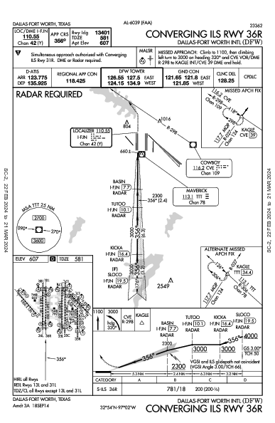 ダラス・フォートワース国際空港 Dallas-Fort Worth, TX (KDFW): CONVERGING ILS RWY 36R (IAP)
