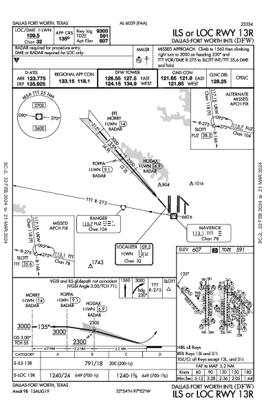 ダラス・フォートワース国際空港 Dallas-Fort Worth, TX (KDFW): ILS OR LOC RWY 13R (IAP)