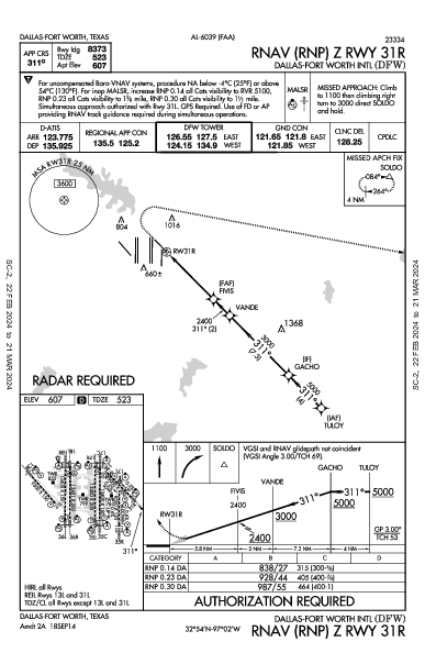 ダラス・フォートワース国際空港 Dallas-Fort Worth, TX (KDFW): RNAV (RNP) Z RWY 31R (IAP)