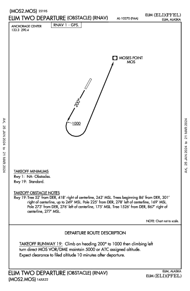 Elim Elim, AK (PFEL): ELIM TWO (OBSTACLE) (RNAV) (ODP)