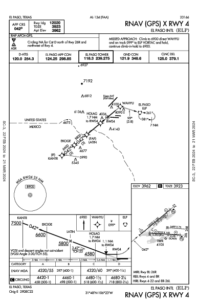 エルパソ国際空港 El Paso, TX (KELP): RNAV (GPS) X RWY 04 (IAP)