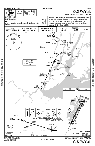 ニューアーク・リバティー国際空港 Newark, NJ (KEWR): GLS RWY 04L (IAP)