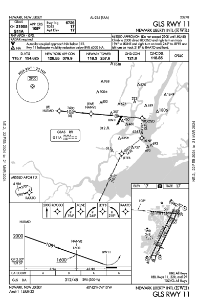 ニューアーク・リバティー国際空港 Newark, NJ (KEWR): GLS RWY 11 (IAP)