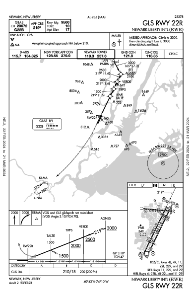 ニューアーク・リバティー国際空港 Newark, NJ (KEWR): GLS RWY 22R (IAP)