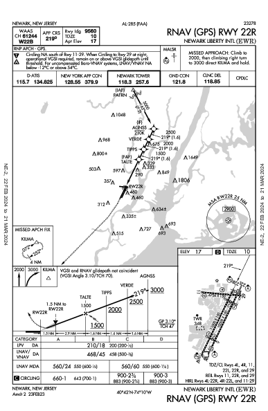 ニューアーク・リバティー国際空港 Newark, NJ (KEWR): RNAV (GPS) RWY 22R (IAP)