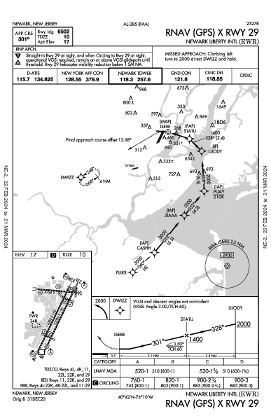 ニューアーク・リバティー国際空港 Newark, NJ (KEWR): RNAV (GPS) X RWY 29 (IAP)
