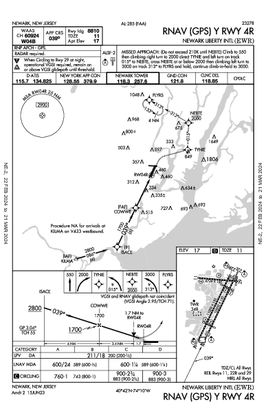 ニューアーク・リバティー国際空港 Newark, NJ (KEWR): RNAV (GPS) Y RWY 04R (IAP)
