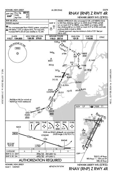 ニューアーク・リバティー国際空港 Newark, NJ (KEWR): RNAV (RNP) Z RWY 04R (IAP)