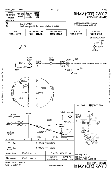 ヘクター国際空港 Fargo, ND (KFAR): RNAV (GPS) RWY 09 (IAP)