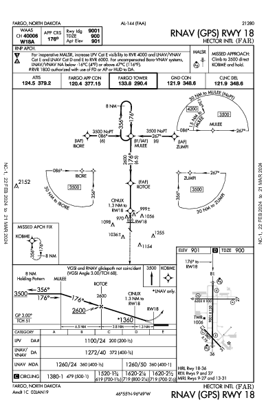 ヘクター国際空港 Fargo, ND (KFAR): RNAV (GPS) RWY 18 (IAP)