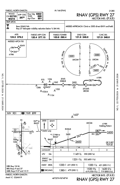 ヘクター国際空港 Fargo, ND (KFAR): RNAV (GPS) RWY 27 (IAP)