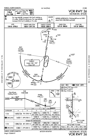 ヘクター国際空港 Fargo, ND (KFAR): VOR RWY 36 (IAP)