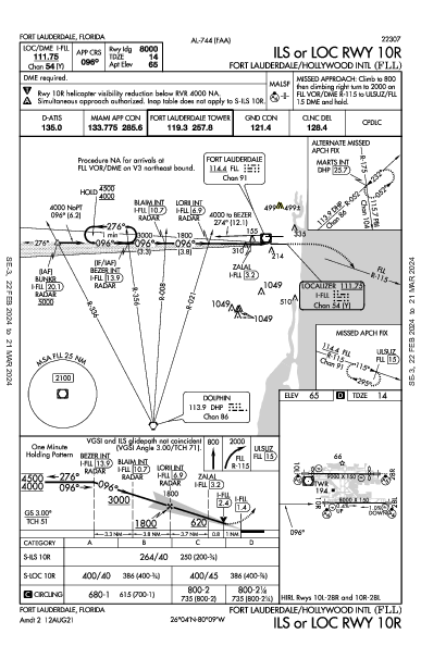 フォートローダーデール・ハリウッド国際空港 Fort Lauderdale, FL (KFLL): ILS OR LOC RWY 10R (IAP)