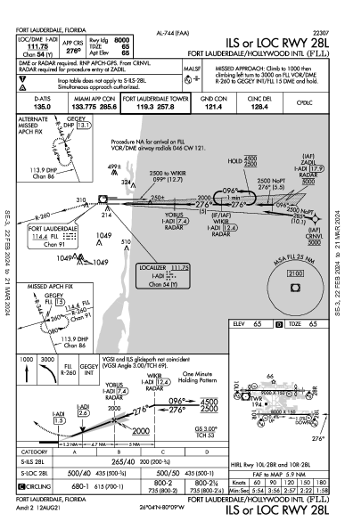フォートローダーデール・ハリウッド国際空港 Fort Lauderdale, FL (KFLL): ILS OR LOC RWY 28L (IAP)