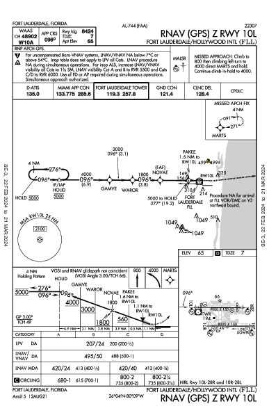 フォートローダーデール・ハリウッド国際空港 Fort Lauderdale, FL (KFLL): RNAV (GPS) Z RWY 10L (IAP)