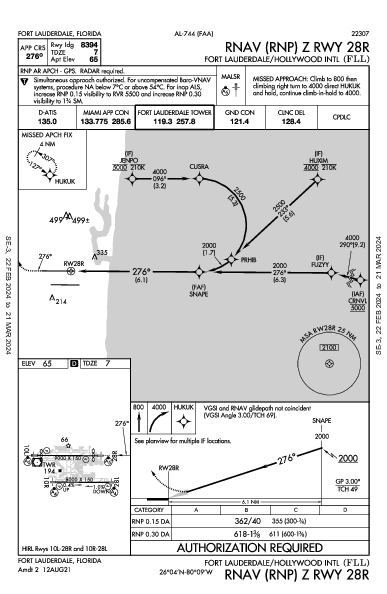 フォートローダーデール・ハリウッド国際空港 Fort Lauderdale, FL (KFLL): RNAV (RNP) Z RWY 28R (IAP)