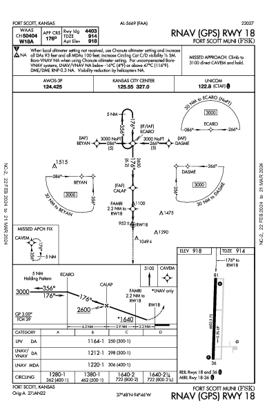 Fort Scott Muni Fort Scott, KS (KFSK): RNAV (GPS) RWY 18 (IAP)