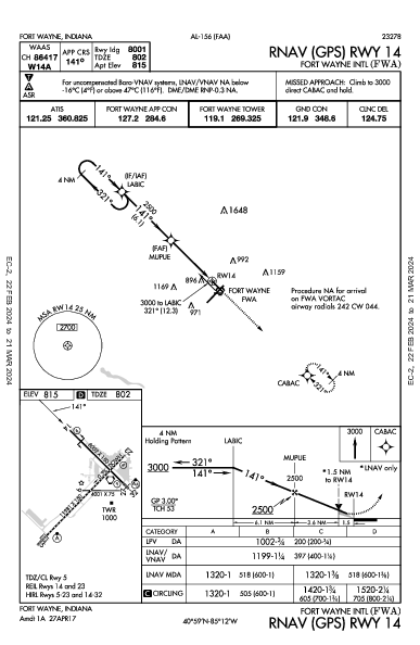 Fort Wayne Intl Fort Wayne, IN (KFWA): RNAV (GPS) RWY 14 (IAP)