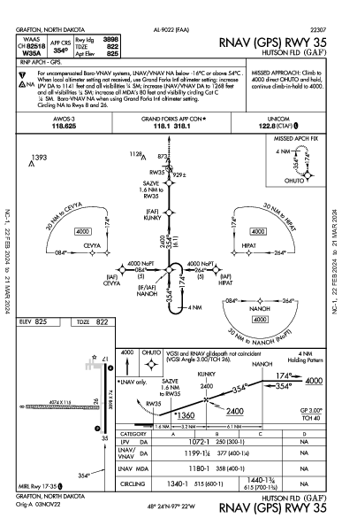 Hutson Fld Grafton, ND (KGAF): RNAV (GPS) RWY 35 (IAP)