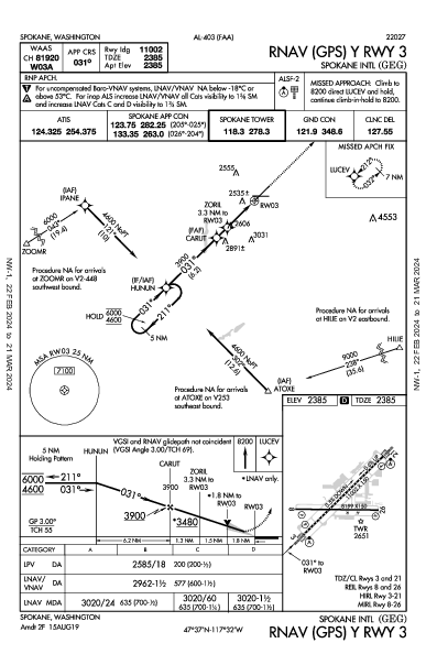 スポケーン国際空港 Spokane, WA (KGEG): RNAV (GPS) Y RWY 03 (IAP)