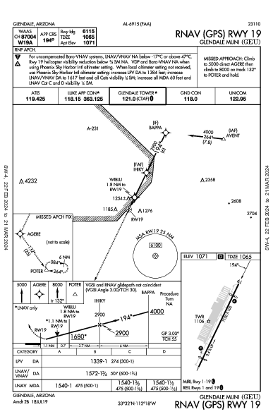 Glendale Rgnl Glendale, AZ (KGEU): RNAV (GPS) RWY 19 (IAP)