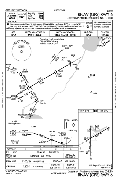 オースチン・ストローベル国際空港 Green Bay, WI (KGRB): RNAV (GPS) RWY 06 (IAP)