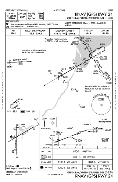 オースチン・ストローベル国際空港 Green Bay, WI (KGRB): RNAV (GPS) RWY 24 (IAP)