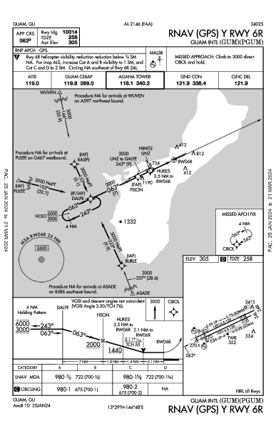 グアム国際空港 Guam, GU (PGUM): RNAV (GPS) Y RWY 06R (IAP)
