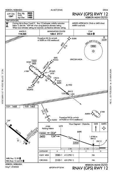 Hebron Muni Hebron, NE (KHJH): RNAV (GPS) RWY 12 (IAP)