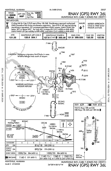 ハンツビル国際空港 Huntsville, AL (KHSV): RNAV (GPS) RWY 36L (IAP)