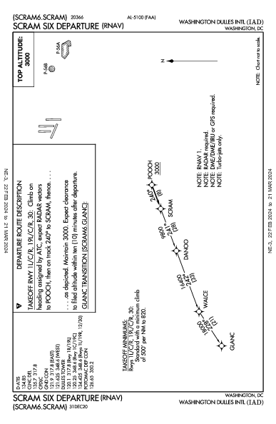 ワシントン・ダレス国際空港 Washington, DC (KIAD): SCRAM SIX (RNAV) (DP)