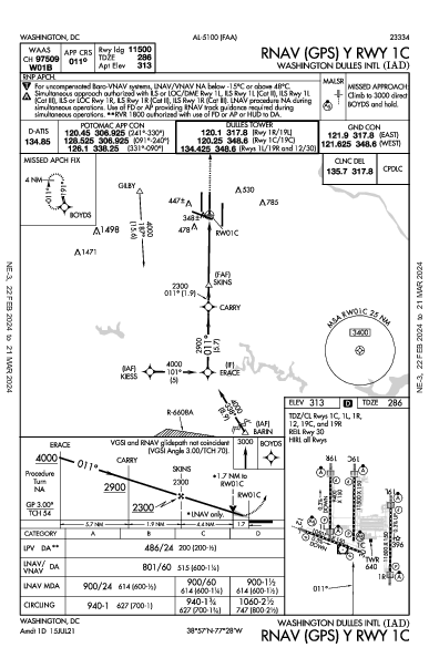 ワシントン・ダレス国際空港 Washington, DC (KIAD): RNAV (GPS) Y RWY 01C (IAP)