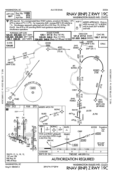 ワシントン・ダレス国際空港 Washington, DC (KIAD): RNAV (RNP) Z RWY 19C (IAP)