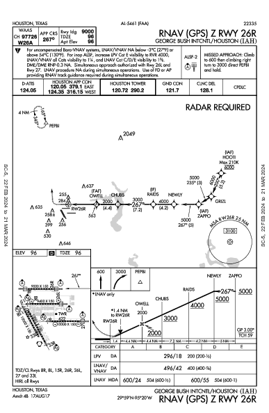 ジョージ・ブッシュ・インターコンチネンタル空港 Houston, TX (KIAH): RNAV (GPS) Z RWY 26R (IAP)